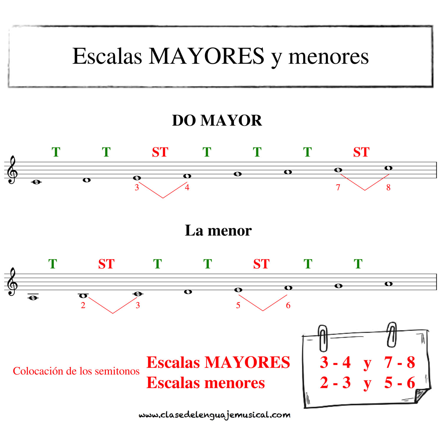 Conocer-2 – Clase De Lenguaje Musical